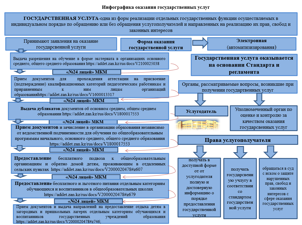 Мемлекеттік қызмет көрсету