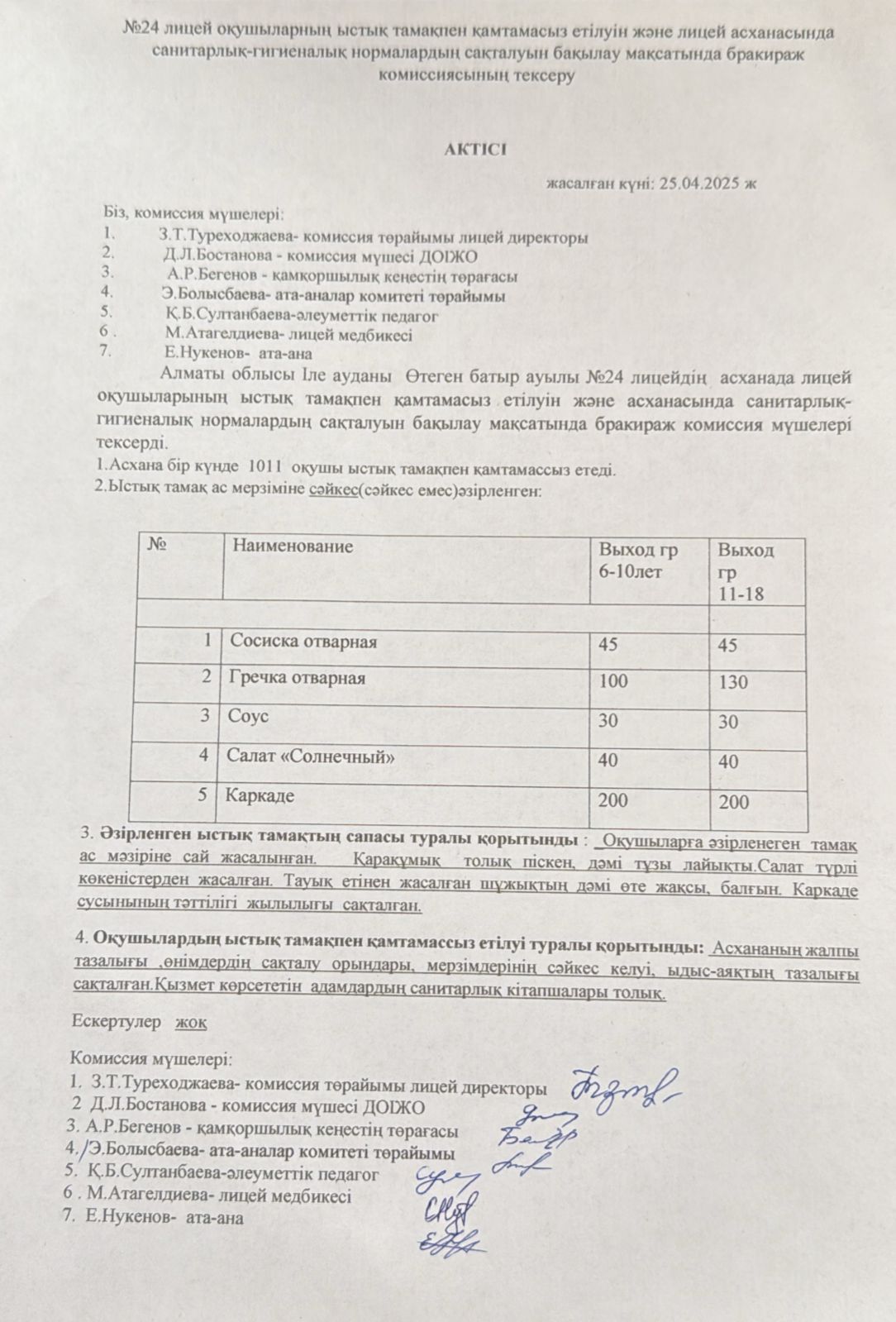 Сәуір айындағы оқушылардың ыстық тамақпен қамтамассыз етілу туралы бракираж комиссия мүшелерінің қорытындысы