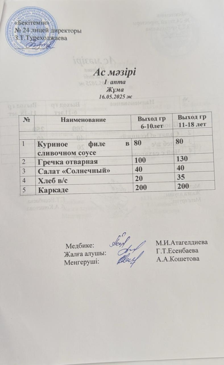 Күнделікті ас мәзірін тексеру