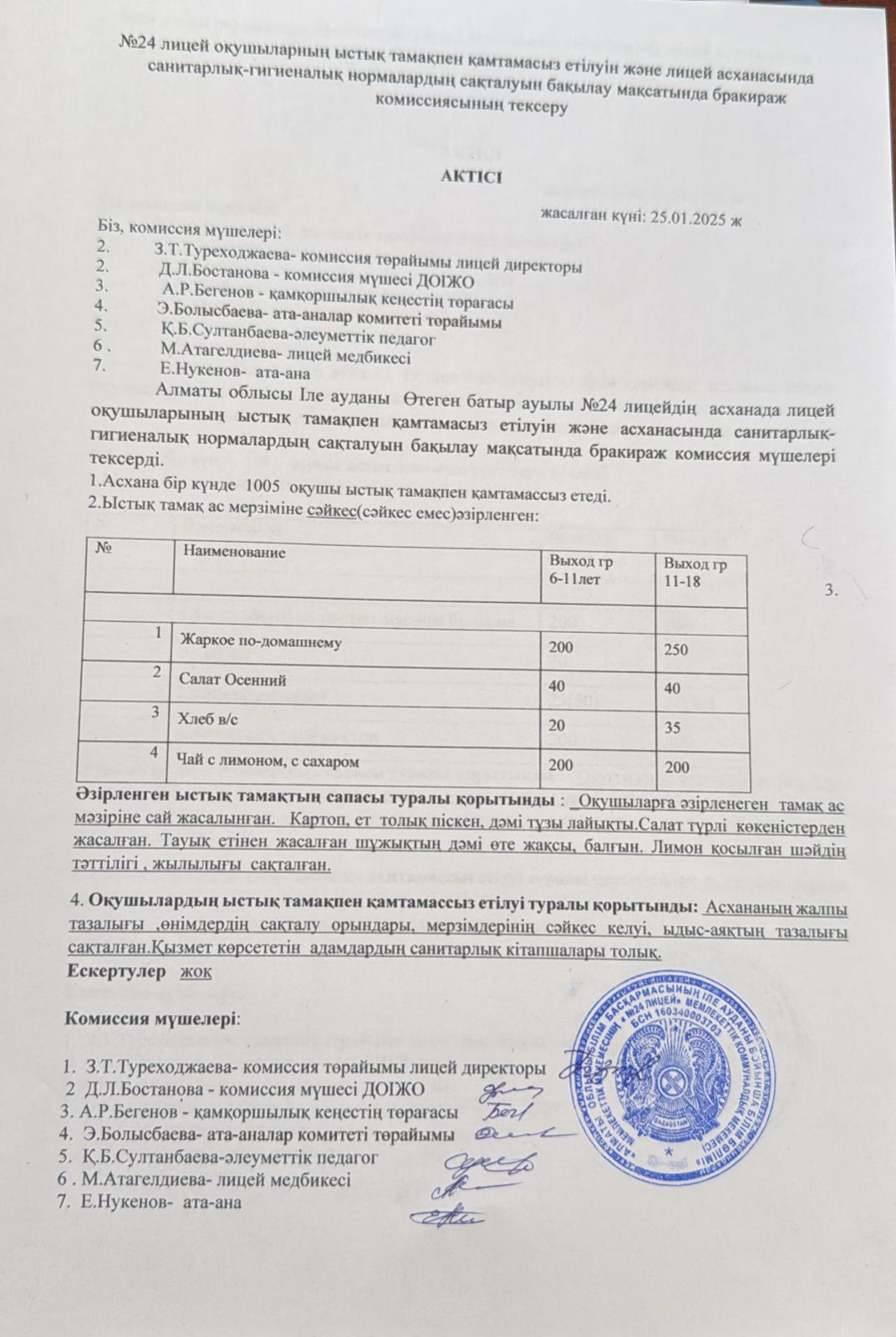 №24 лицей оқушыларның ыстық тамақпен қамтамасыз етілуін және лицей асханасында санитарлық-гигиеналық нормалардың сақталуын бақылау мақсатында бракираж комиссиясының қорытындысы
