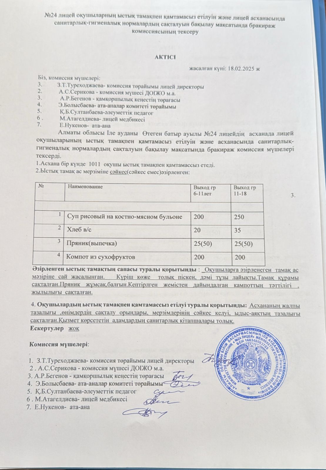 №24 лицей оқушыларның ыстық тамақпен қамтамасыз етілуін және лицей асханасында санитарлық-гигиеналық нормалардың сақталуын бақылау мақсатында бракираж комиссиясының тексеру қорытындысы