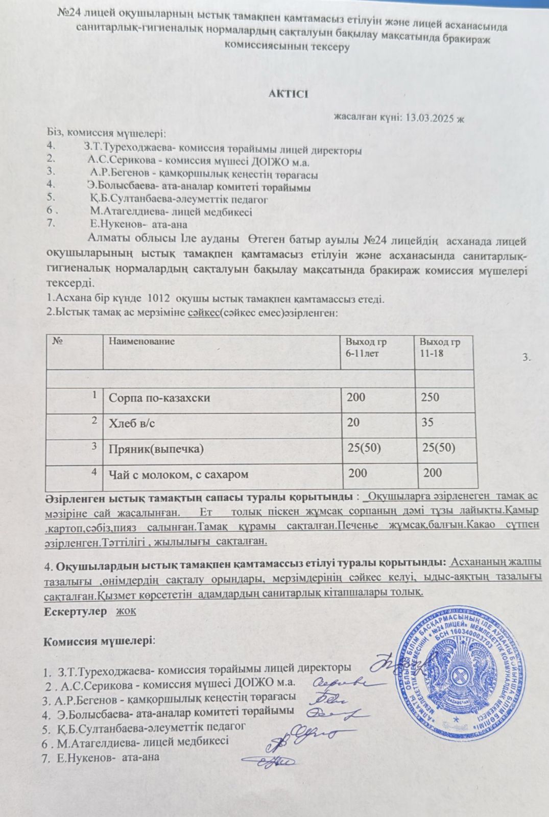 №24 lyceum оқушыларның ыстық тамақпен қамтамасыз етілуін және лицей асханасында санитарлық-гигиеналық нормалардың сақталуын бақылау мақсатында бракираж комиссиясының тексеру қорытындысы