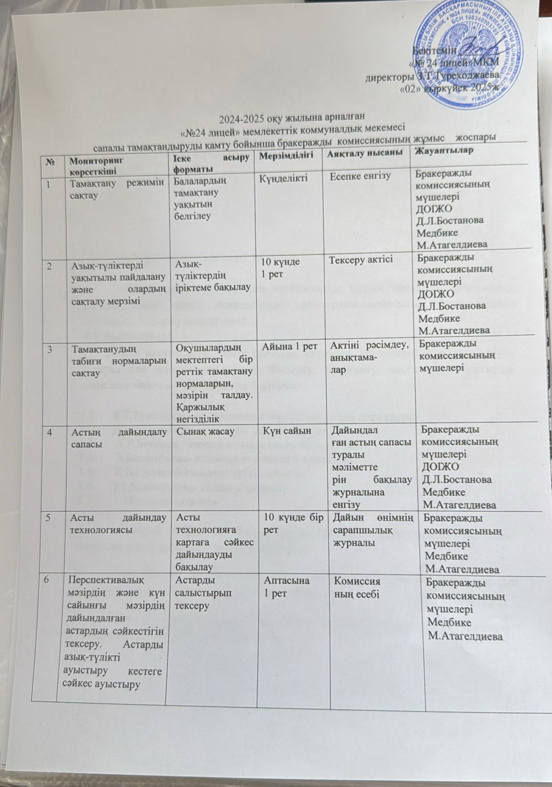 Бракераж комиссиясының жұмыс жоспары